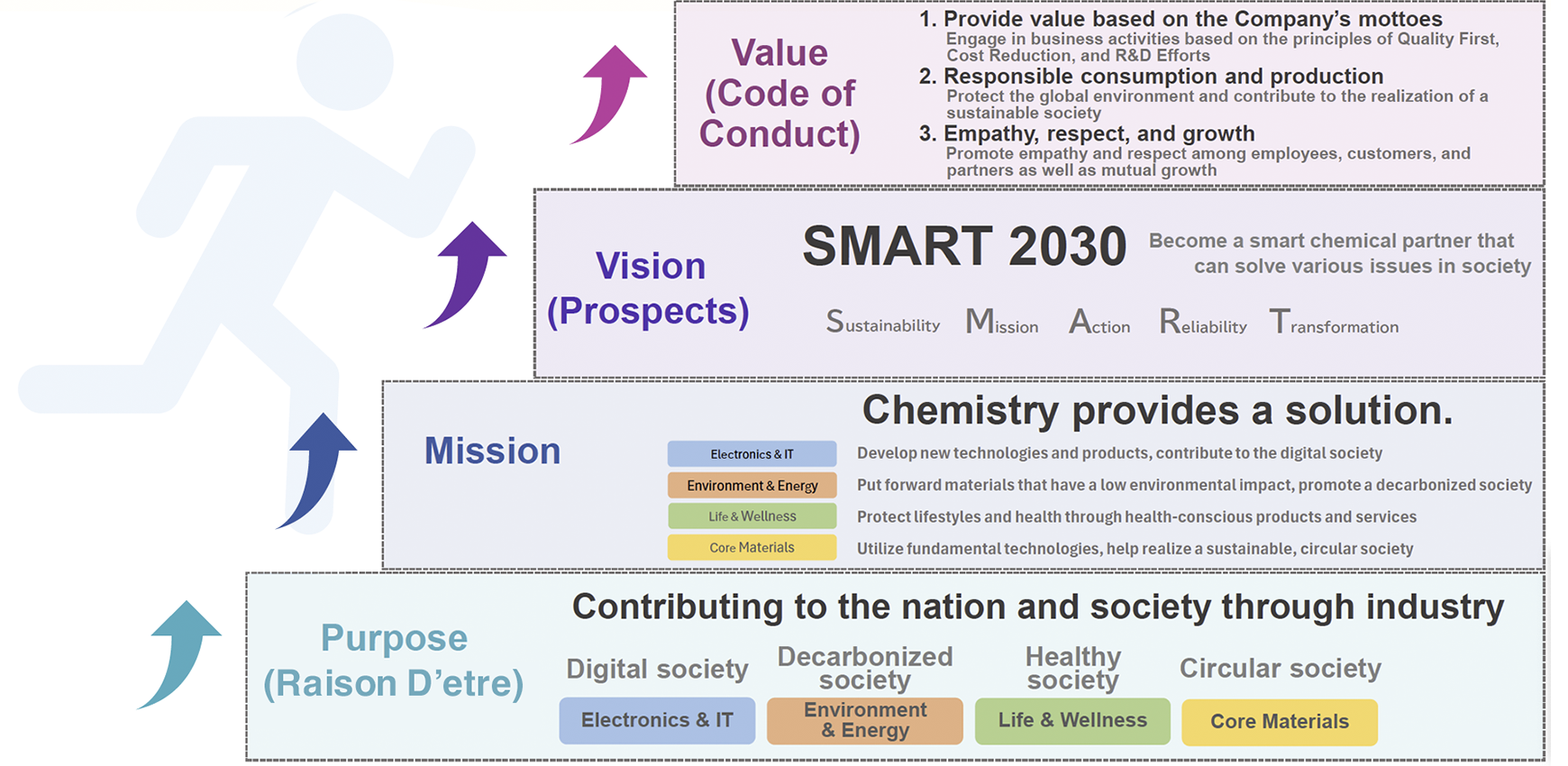 DKS’ Vision for 2030
