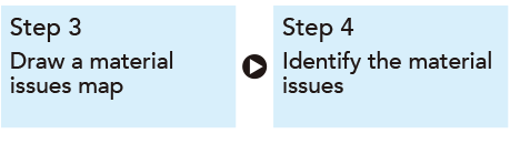 Step 3 Draw a material issues map　Step 4 Identify the material issues