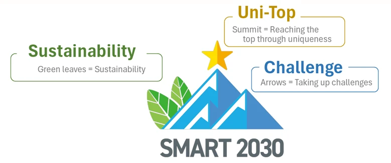 SMART 2030