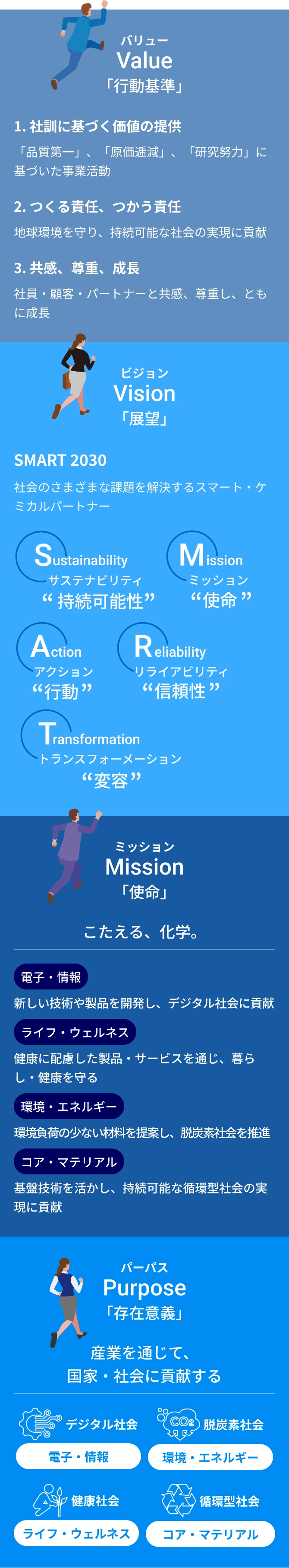 当社がめざす「2030年のありたい姿」