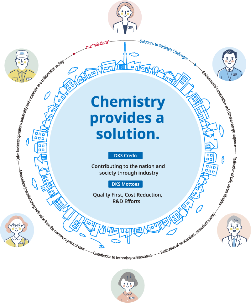 Chemitry provides a solution.