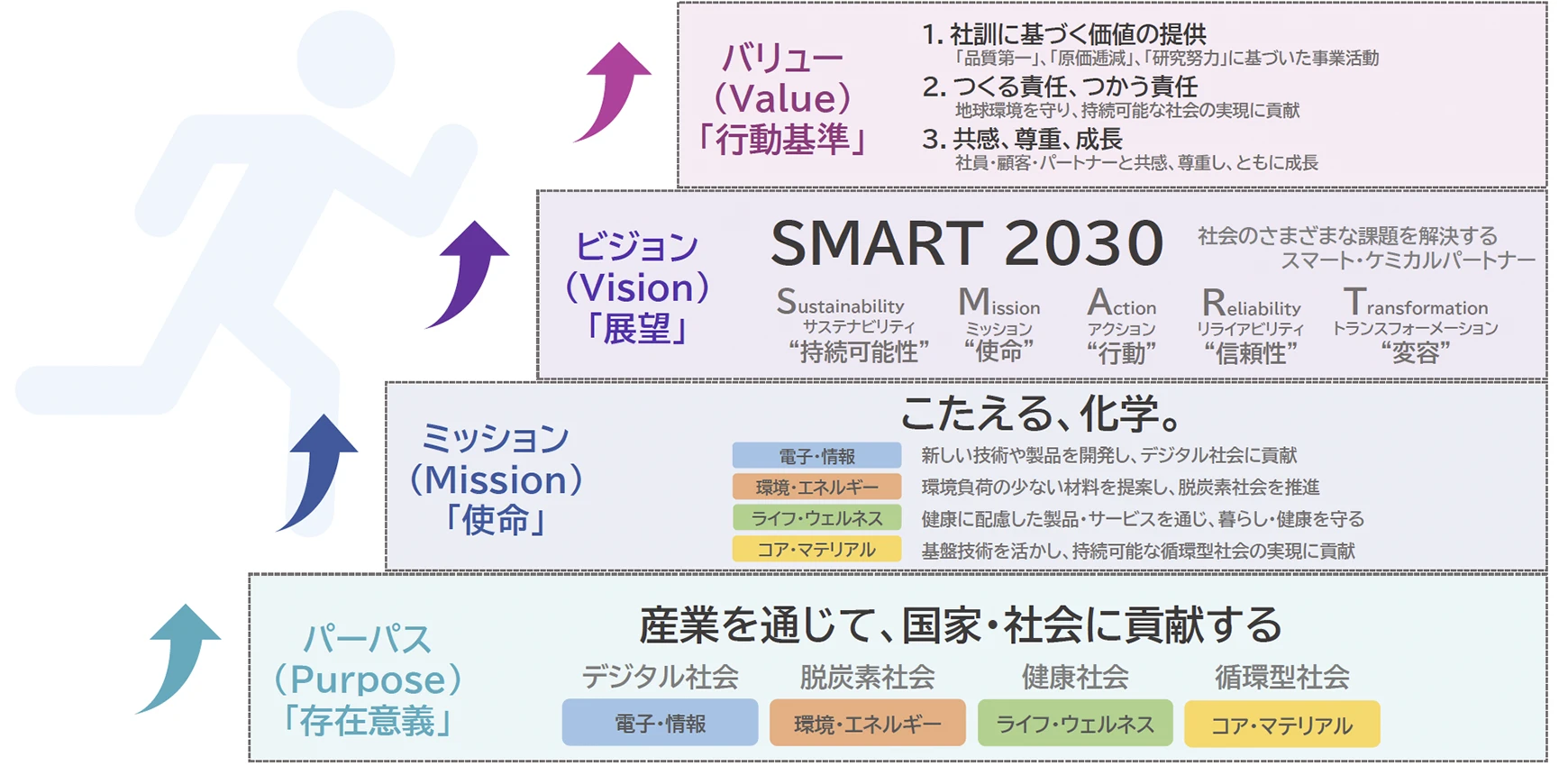 「ありたい姿・めざす姿」の内容