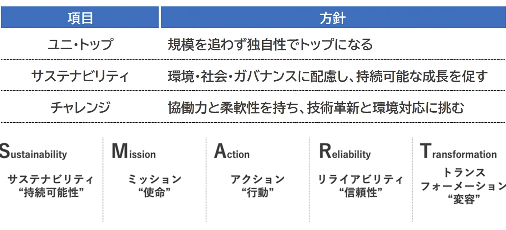 「ありたい姿・めざす姿」の内容