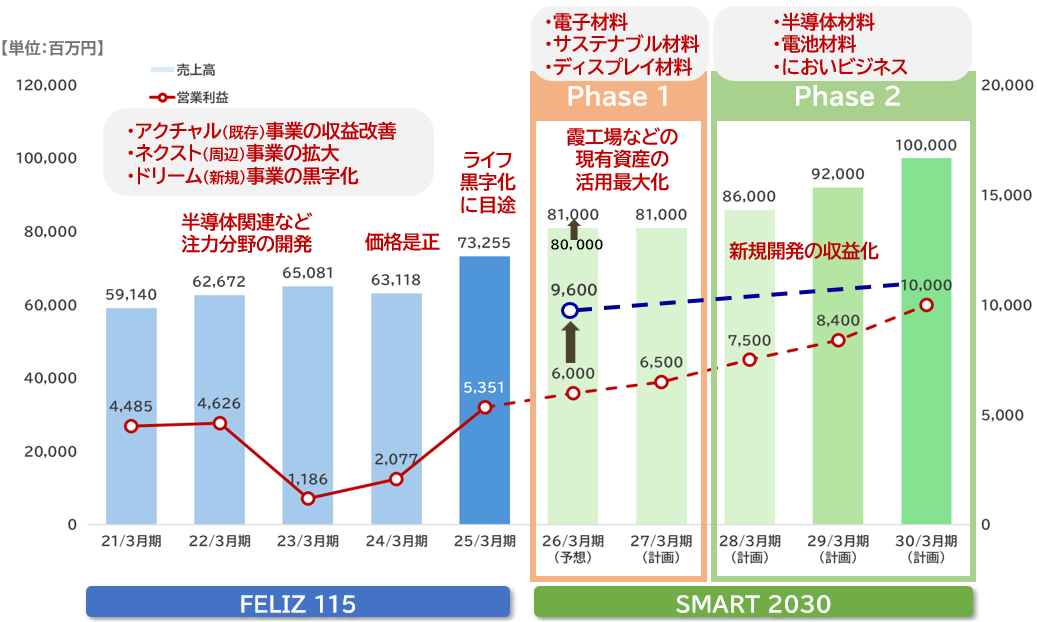 「2030年に向けたシナリオ」の内容