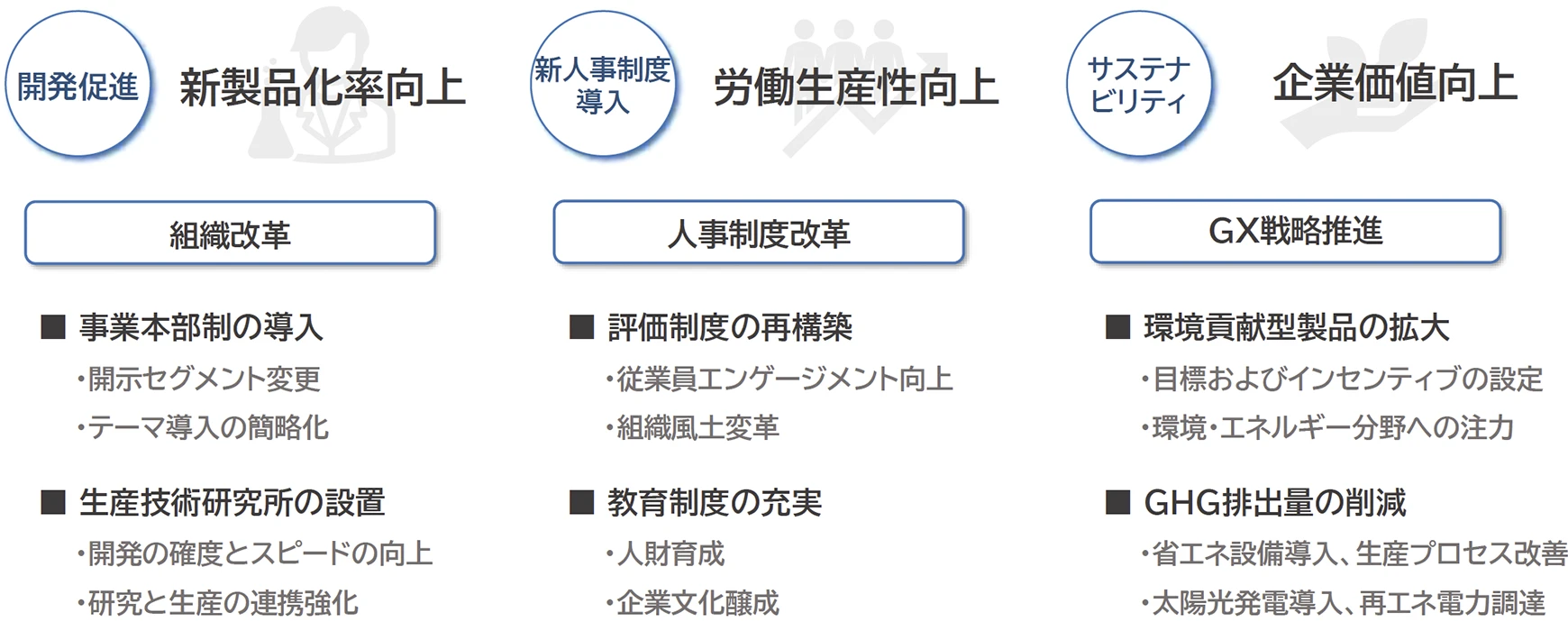 「2030年に向けた成長戦略 ~トピックス~」の内容