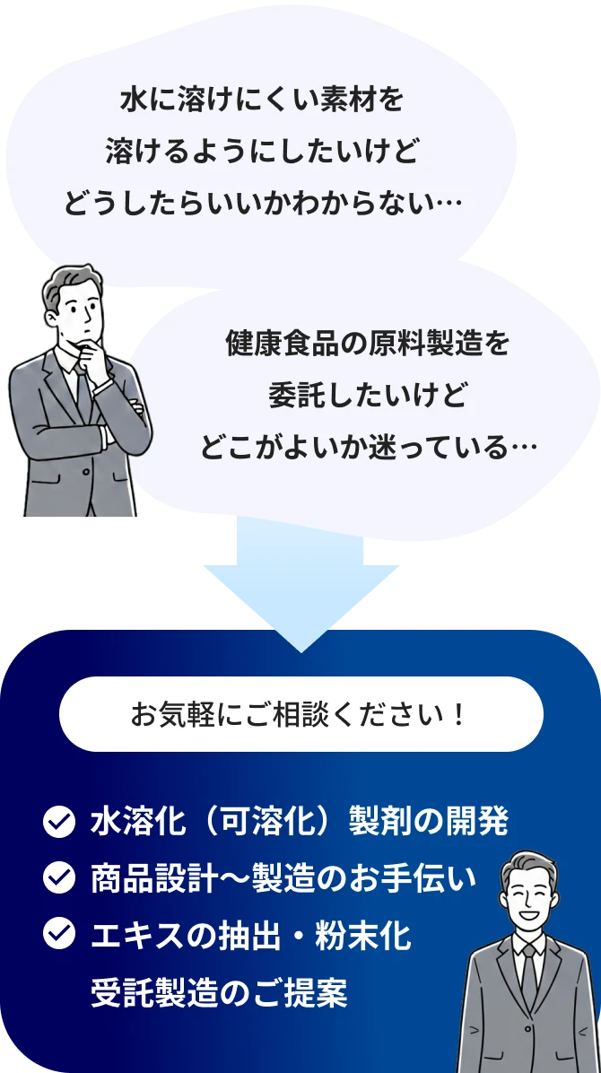 水に溶けにくい素材を溶けるようにしたいけどどうしたらいいかわからない… 健康食品の原料製造を委託したいけどどこがよいか迷っている… お気軽にご相談ください！・水溶化（可溶化）製剤の開発・商品設計～製造のお手伝い・エキスの抽出・粉末化受託製造のご提案