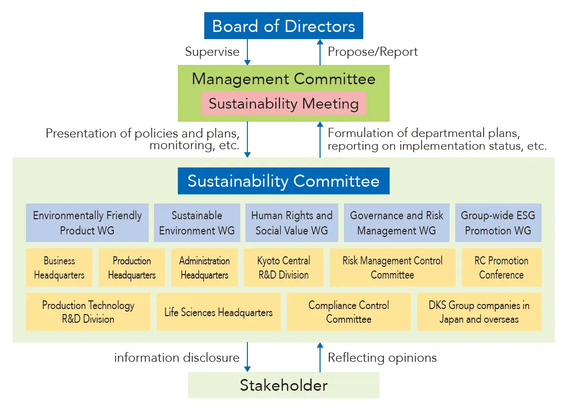 Outline of Structure