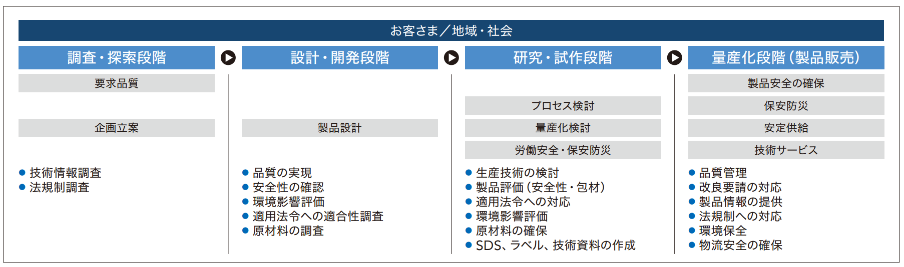 製品安全の仕組み