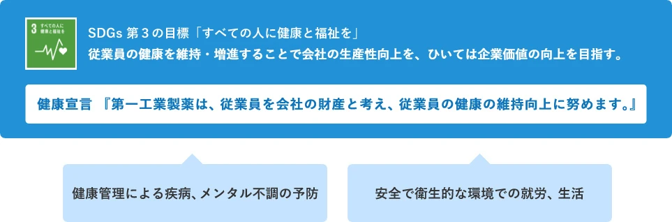 健康経営の考え方