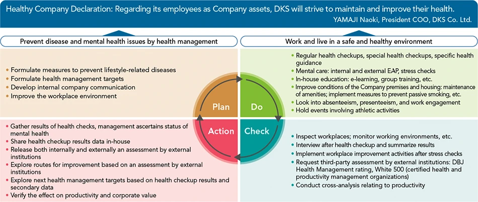 Operational structure