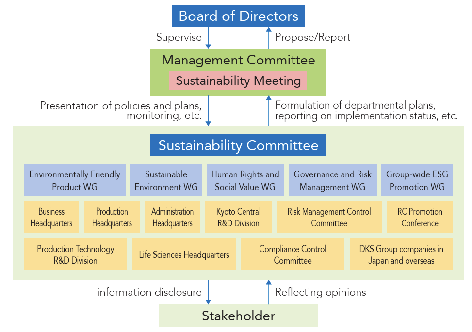 サステナビリティ委員会