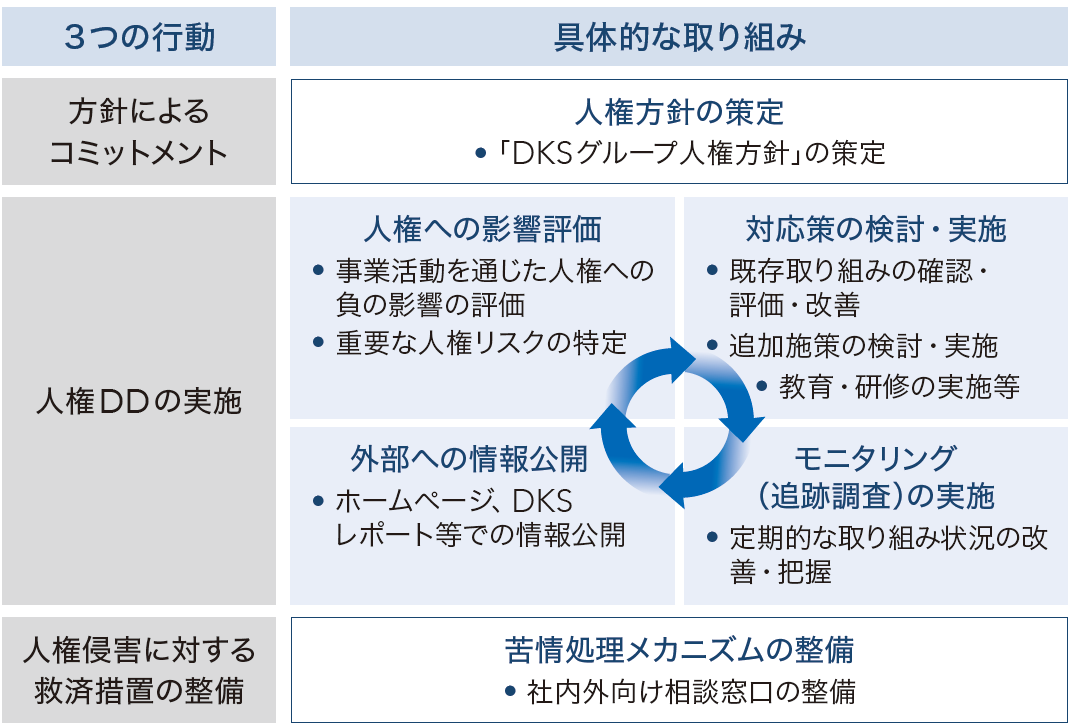人権デュー・デリジェンス