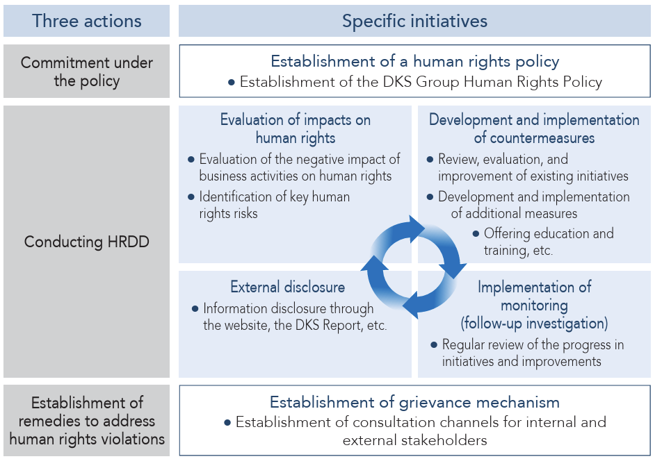 人権デュー・デリジェンス