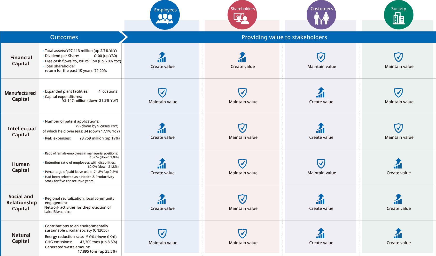 Diagram illustrating the value creation process