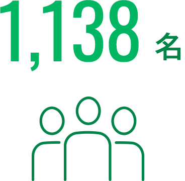 1,138名