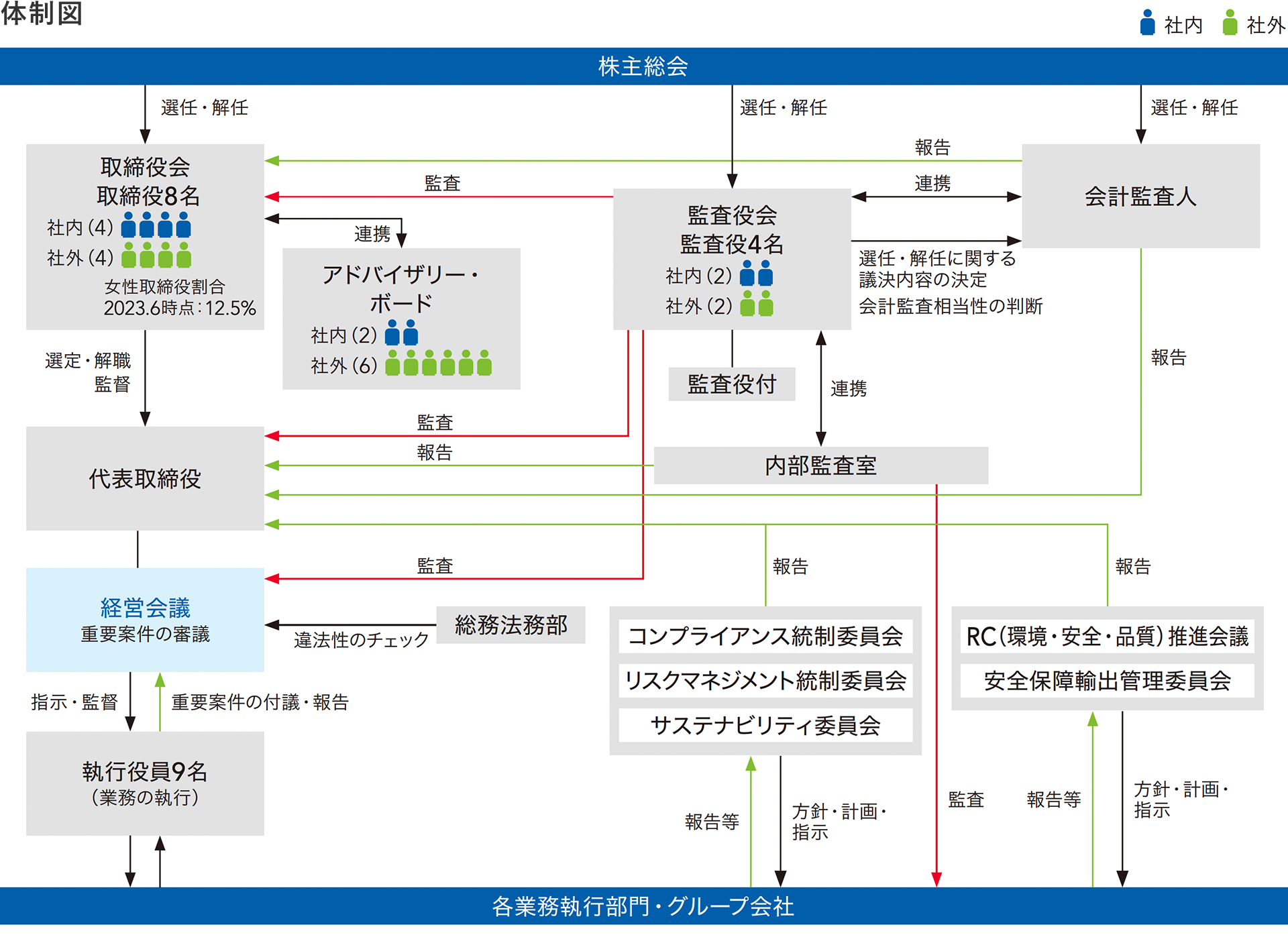 Outline Structue